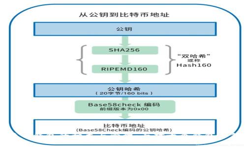 全面解析比特币钱包的种类与管理：面对十个钱包如何选择与使用