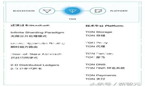 在讨论“tokenim”是否匿名之前，我们需要先明确一些背景知识。Tokenim一般指的是一个基于区块链的数字资产或代币，与匿名性、隐私性有关的是其在交易平台上的使用情况及其他相关技术实现。

Tokenim的基本概念
Tokenim是建立在区块链网络上的代币，通常用于特定的应用场景，如去中心化金融、游戏、社交网络等。与传统的货币不同，Tokenim不依赖于中央银行或政府的支持，而是通过区块链技术保证其交易的安全性和透明性。同时，Tokenim的发行和流通遵循智能合约的规则，确保了交易的自动化和去中心化。

Tokenim的匿名性
当我们谈到Tokenim的匿名性时，首先要考虑所使用的区块链网络的特性。比如，比特币和以太坊等主流区块链虽然在交易中不直接显示用户的身份信息，但所有交易记录都是公开可查的，因此在一定程度上是“伪匿名”的。也就是说，虽然钱包地址不与个人身份直接挂钩，但通过区块链的交易分析，仍然可以追踪到某些用户的交易活动。

完全匿名的Tokenim实现
为了实现更高程度的匿名性，某些特定的Tokenim项目应用了诸如零知识证明、环签名等技术。例如，Monero和Zcash等隐私币就通过加密技术提供了高度匿名的交易体验。用户的交易信息在发送时被加密，只有交易双方才能获取详细信息，而第三方则无法得知交易细节。

Tokenim的应用场景和隐私问题
Tokenim可以在多个应用场景中使用，但是在金融交易以外的其他领域也存在隐私问题。例如，在某些社交平台上，如果用户使用Tokenim进行内容消费或互动，其交易行为可能会被记录下来，从而暴露用户的消费习惯和喜好。这在隐私保护上是一个亟待解决的问题。

Tokenim的安全性与信任
虽然区块链技术为Tokenim提供了一定的安全保障，但完全依赖于技术本身也并不是一种长期可持续的解决方案。用户在选择Tokenim时应考虑其项目的背景、开发团队的可信度以及社区的反馈，这些因素都对Tokenim的安全性和用户信任度有重要影响。

Tokenim与监管政策的关系
随着区块链技术的发展，不少国家和地区开始实施相关监管政策来应对Tokenim的匿名性问题。政府希望通过监管来打击洗钱、逃税等违法行为，同时保护消费者权益。因此，在选择Tokenim时，需要了解其所在地区的法律法规，以确保合规使用。

可能相关的问题及详细介绍

问题一：Tokenim如何影响用户的隐私权？
在数字化时代，隐私权成为了一个重要的议题。Tokenim，作为一种数字资产，其匿名性特征受到越来越多用户的关注。用户在使用Tokenim进行交易时，常常面临着隐私泄露的风险。对于用户而言，保护自己的隐私权非常关键，尤其是在社交媒体和在线交易中，用户的行为数据和交易记录可能被不法分子用于诈骗或其他非法活动。
隐私权的保护需要技术和法律双重保障。在技术层面，匿名币如Monero和Zcash提供了更高程度的隐私保护，而在法律方面，政府也开始制定相应的法律法规，以确保用户在使用数字资产过程中的隐私不被侵犯。同时，用户也应增强自我保护意识，选择正规的平台进行Tokenim交易，避免在不可信的环境中泄露个人信息。

问题二：Tokenim的监管与合规性如何实现？
监管和合规性是Tokenim能否被广泛接受和使用的重要因素。许多国家和地区开始重视对数字资产的监管，推出相应的措施以防止洗钱、恐怖融资等行为。如何在监管的框架下实现Tokenim的流通和使用，是行业内一个急需解决的问题。
从行业的角度来看，Tokenim的合规性可以通过建立透明的交易记录，实施严格的KYC（了解你的客户）政策，以及遵守相关的法律法规来实现。然而，合规性不仅仅是技术问题，亦是市场需求，随着用户对安全性的关注增加， Tokenim的合规可能成为将来数字资产市场发展的关键因素。

问题三：Tokenim的市场前景与发展趋势如何？
随着区块链技术的不断发展，Tokenim的市场前景广阔。许多企业和创始团队开始探索Tokenim在不同领域的应用，包括金融服务、游戏、艺术品交易等。未来，Tokenim将可能与更多传统行业结合，推动数字经济的发展。
另一方面，环境因素也在影响Tokenim的发展。一些项目因其高能耗被批评，促使行业朝着更可持续的方向发展。同时，监管政策的不断更新也可能对Tokenim的市场运作产生重要影响，因此，未来的Tokenim市场前景既有机遇，也充满了挑战。

问题四：Tokenim的使用风险与机遇有哪些？
Tokenim作为新兴的数字资产，其使用过程中的风险与机遇并存。风险主要体现在市场波动性大，用户可能面临损失；其次是技术风险，包括黑客攻击、平台跑路等问题。此外，法律风险也需要用户关注，以确保自身的行为符合地方政策。
然而，机遇同样显而易见。Tokenim为用户提供了去中心化的金融服务，降低了交易成本，提高了交易效率，同时赋予用户更大的控制权。随着用户对去中心化理念的认同，Tokenim的使用场景将不断扩展，市场潜力巨大。通过有效的风险管理，以及选择合适的项目和平台，用户可以在Tokenim的投资中寻找增值机会。

通过上述内容，我们可以了解到Tokenim的匿名性并不是绝对的。它的使用和合法合规性都需要关注用户的隐私保护与市场监管的双重要求。随着行业的不断发展，这些问题将成为未来讨论的关键点。