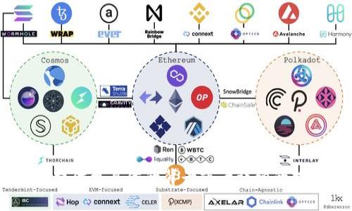 抱歉，您提到的“tokenim”可能是具体的工具或项目，但在我的知识库中并没有相关信息。请您提供更具体的背景或者详细的描述，以便我更好地为您提供帮助。如果您指的是某种特定的技术或产品，欢迎您补充更多信息。