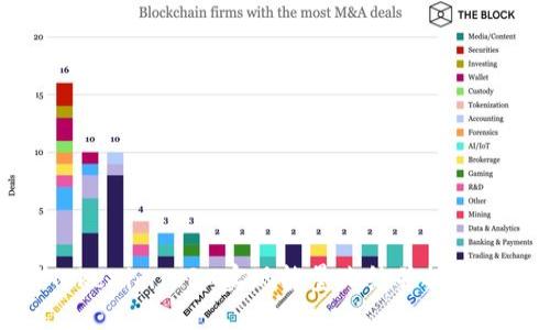如何利用Tokenim TRX实现能量冻结并提高区块链收益