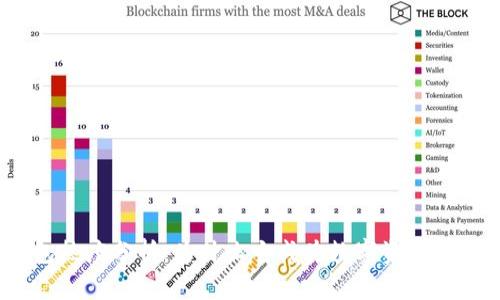 IM Token钱包热度分析：为什么它成为数字资产管理的首选工具
