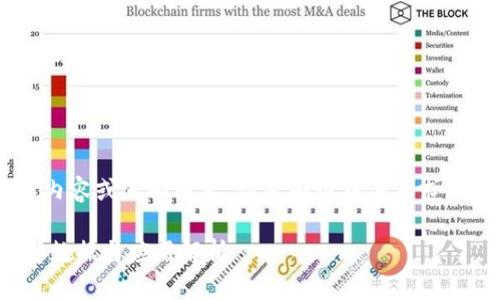 版面不支持生成大段落内容或页面内容，请您确认具体需求。以下是开始部分的示例。

深入探讨TokenIM：全量数据与应用解析