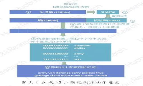   
IM钱包批发市场：一站式采购指南