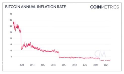 Tokenim官网安卓版：探索区块链世界的新入口
