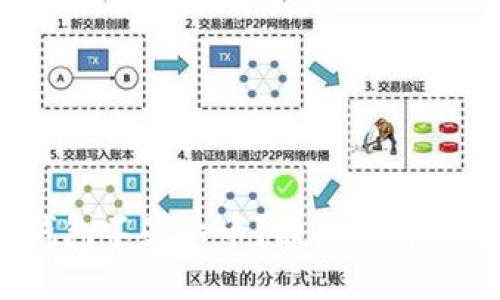 为何Sol钱包不显示币？原因及解决方法一览