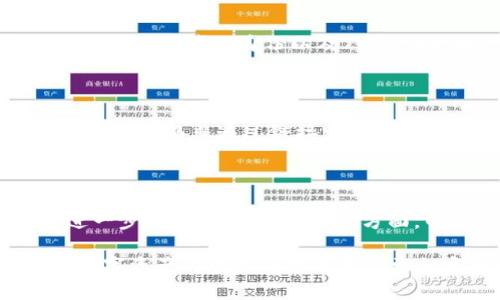   Tokenim会不会被盗用？全景分析与风险防范 / 

 guanjianci Tokenim, 盗用, 风险防范, 数字资产 /guanjianci 

随着区块链技术的快速发展，Tokenim等数字资产管理平台的出现改变了我们对资产管理和交易的传统认知。然而，网络安全问题随之而来，盗用的风险日益增大。本文将全面分析Tokenim作为数字资产的管理工具可能面临的盗用风险，探讨相关防范措施，以及如何确保用户资产的安全。

Tokenim是什么？

Tokenim是一种新兴的数字资产管理平台，旨在为用户提供简便的数字资产存储、管理和交易服务。利用区块链技术，Tokenim能够确保用户资产的透明性和安全性。这些平台通常支持多种不同类型的加密货币，为用户提供多样化的投资和交易选择。同时，Tokenim还引入了一系列先进的安全技术，比如多重签名、冷存储等，以降低用户资产被盗用的风险。

Tokenim面临的盗用风险

尽管Tokenim采用了诸多安全措施，盗用风险仍然存在。盗用的主要途径包括但不限于以下几个方面：

1. **网络攻击**：黑客可能通过各种手段攻击Tokenim平台，包括但不限于DDoS攻击、网络钓鱼、恶意软件等。攻击者可以通过获得用户的登录信息或身份验证信息，进而非法访问用户账户。

2. **用户自身安全意识不足**：许多用户在使用Tokenim等数字资产管理平台时，对安全意识的重视程度不够，可能会轻易点击不明链接或下载未知文件。这种行为大大增加了个人账户被盗用的风险。

3. **第三方服务商的可信度**：Tokenim可能需要使用第三方服务（如交易所、钱包等），如果这些服务商的安全性不足，用户的资产可能在这些环节中面临被盗的风险。

4. **技术漏洞**：即便Tokenim开发团队高水平技术能力，系统中仍可能存在未被发现的漏洞，黑客可以利用这些漏洞进行攻击，从而盗用用户资产。

怎样防范Tokenim的盗用风险？

为了有效防范Tokenim的盗用风险，用户和平台运营商需要共同努力。以下是一些建议：

1. 定期更新安全措施：Tokenim平台本身应定期进行安全审计，更新相关的安全措施，及时修补发现的技术漏洞。

2. 提高用户安全意识：平台可以通过教育和推广活动提升用户的安全意识，引导他们使用复杂密码、开启双重认证等安全措施。

3. 使用冷存储：尽可能将大部分资产存储于冷钱包中，减少在线钱包的使用，降低黑客攻击带来的损失。

4. 选择可信的第三方服务：在使用第三方服务时，用户应认真审核其安全性，尽量选择知名且信誉良好的服务商，避免风险。

常见问题解答

h4问题一：Tokenim平台是否安全？/h4

Tokenim平台的安全性取决于多种因素，包括其技术架构、运营团队的能力以及安全审计的频率等。大多数知名数字资产管理平台会采取多重安全措施，例如多重签名、冷存储、数据加密等，以保护用户的资产安全。然而，用户在使用过程中也需增强自身的安全意识，避免因个人的疏忽而导致资产被盗。

h4问题二：如果我的Tokenim账户被盗了，该怎么办？/h4

如果您发现Tokenim账户被盗，首先要迅速联系Tokenim的客服团队，报告盗用事件并冻结账户。此外，应尽快更改与账户关联的所有密码，并开启账户的双重认证功能。如果可能，应查明盗用者的身份以及Transaction的去向，尽量追踪损失资金的情况。不过，恢复被盗的数字资产通常比较困难，这要求用户在日常使用过程中加强安全防护。

h4问题三：如何防范网络钓鱼攻击？/h4

网络钓鱼攻击是数字资产盗用的常见手段之一。要防范网络钓鱼攻击，用户应保持警惕，不轻易点击不明链接，特别是来自陌生发件人的电子邮件。同时，建议用户直接输入Tokenim的网址，而非通过链接跳转到登录页面，避免被引导至假冒网站。此外，开启双重认证，定期更改密码，都可以有效降低网络钓鱼成功的几率。

h4问题四：Tokenim未来的发展趋势是什么？/h4

随着区块链技术的不断发展，Tokenim作为数字资产管理平台，未来将面临更多机遇与挑战。一方面，随着市场需求的不断上升，Tokenim需要与时俱进，提供更加安全、高效的服务，进一步拓展市场份额；另一方面，网络安全形势也会日趋严峻，Tokenim需不断完善安全技术及方案。未来，集成更多创新技术，例如人工智能和机器学习，以实现更高的安全保护水平，将是Tokenim发展的重要方向。

综上所述，Tokenim作为一种新兴的数字资产管理工具，其潜在盗用风险虽然存在，但通过有效的防范措施与用户安全意识的增强，这些风险可以大大降低。只有共同维护安全环境，数字资产的管理与交易才能更加安全和顺畅。