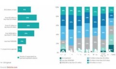 如何制作TokenIM 2.0观察钱包：全面指南