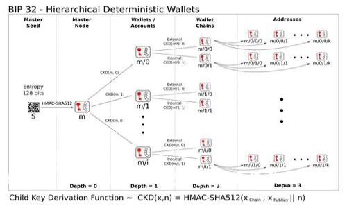  如何下载和使用Tokenim20钱包：安全便捷的数字资产管理工具