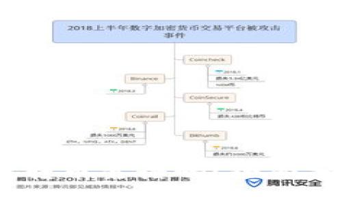 Tokenim 空投转币靠谱吗？全面分析与风险提示