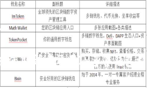 IM多签钱包：安全可信的数字资产管理解决方案

多签钱包, 数字资产, 安全管理, 区块链技术/guanjianci

随着区块链技术的快速发展，数字资产的管理变得愈加复杂和重要。在这一背景下，IM多签钱包作为一种新兴的资产管理工具，以其独特的安全性和灵活性，受到了越来越多人的关注和青睐。

一、什么是IM多签钱包
IM多签钱包是一种采用多重签名技术的数字资产钱包。它允许多个用户共同管理一个钱包中的资产，必须得到预定数量用户的签名才能完成交易。这种设计不仅提升了资产的安全性，还增强了对资产的透明管理，适合团队或组织使用。

在区块链技术中，“多重签名”或“多签”是一种由多个公钥生成的地址机制，分散了单点故障的风险. 选择IM多签钱包可以有效防止因为单个密钥泄露导致的资产损失。此外，IM多签钱包支持多种数字货币，实现多样化管理更是它的一大优势。

二、IM多签钱包的工作原理
IM多签钱包的核心在于其多重签名技术。简单来说，当你创建一个IM多签钱包时，可以设置多个参与者。每个参与者都有自己的私钥，而为了发送资产，必须有预定数量的私钥签名。例如，如果设定需要3个签名，只有当三个指定的用户都签字后，资金才能被转账。

这种机制使得IM多签钱包在管理资产时具备了更高的安全性，同时也增加了操作的透明性。团队成员能共同监控和管理资产，确保每一次资金的移动都有明确的记录和合意，这在公司、公会以及其它组织内尤其有用。

三、IM多签钱包的优势
IM多签钱包相较于传统数字钱包具备以下优势：

strong1. 安全性高：/strong由于需要多位用户共同签名，这使得资产的转移变得极其安全，几个密钥被盗需要暴露多个私钥，从而极大降低了单点泄露风险。

strong2. 增强透明度：/strong所有的交易都必须经过多方同意，增强了管理的透明度，降低了人才流失或内部舞弊的风险。

strong3. 适用性强：/strongIM多签钱包不仅适合个人用户，也非常适合团队、公司和任何需要集体管理财务的组织。对于任何需要多方授权的交易，IM多签钱包都是一个理想的选择。

strong4. 运用灵活：/strong通过设定不同的签名规则和阈值，IM多签钱包可以被设计成适合不同场景的管理工具。例如，设定某一项操作只需要两位签名，而另一些操作需要全部成员签名，具有较强的适用灵活性。

四、IM多签钱包的实现步骤
要实现IM多签钱包，用户需要遵循以下几个步骤：

strong1. 创建钱包：/strong用户可以通过相关平台或软件创建IM多签钱包。在创建过程中，用户需要选择参与者和设定必要的签名数量。

strong2. 分发密钥：/strong确保每个参与者获得自己的私钥并妥善保存，避免任何形式的泄露。

strong3. 交易发起：/strong当某位用户需要发起交易时，他必须请求其他用户进行签名，达到预定数量后才能执行资产转账。

strong4. 交易记录：/strong所有的交易记录都是透明可查询的，每次签名和资产转移都有相应的记录，确保管理的合规性和可追溯性。

五、IM多签钱包的使用案例
IM多签钱包在多个领域均得到了应用，以下是几个实际的使用案例：

strong1. 企业资金管理：/strong许多公司使用IM多签钱包来管理公司的数字资产，通过限制交易签名的数量，以防止单一人员进行不当操作。这对审计和合规管理尤为重要。

strong2. 投资组织：/strong投资团队在决定对外投资时，可以使用IM多签钱包进行资金的转移，确保所有投资成员都有充分的意见表达和审议过程，提升决策的透明度和公正性。

strong3. 日常交易：/strong一些家庭或小团队也可以无障碍地管理共同的电子钱包，通过IM多签钱包进行共同投资、支出，确保每笔交易得到所有成员的同意。

strong4. 赠款和慈善：/strong慈善组织可以使用IM多签钱包进行捐款分配，只有当多位负责人达成共识后，捐款才能被转移到指定项目上，提高资金的使用透明性。

六、IM多签钱包的未来发展
随着区块链技术不断进步和普及，IM多签钱包未来的发展前景可期：

strong1. 技术创新：/strong随着更多安全技术的引入，IM多签钱包可以结合生物识别等先进技术，提高安全性。

strong2. 法规适应：/strong随着各国对加密资产市场的法律法规日益严格，IM多签钱包可以适应这些变化，确保合规性，为用户提供更为安全的法律保证。

strong3. 市场需求：/strong对安全性和透明度的迫切需求推动IM多签钱包市场的扩展，更多团体和组织将选择采用多签技术来管理资产。

strong4. 可界面化：/strong未来的IM多签钱包有望更加界面化，简单易用的界面能吸引更多的非技术用户参与。

七、相关问题讨论
1. 什么是数字资产的多重签名技术？
多重签名技术是指通过多个密钥组合来实现数字资产交易的保障，只有满足预定数量的密钥签名后，相关交易才能执行。在这个过程中，提高了交易的安全性，防止了因单一密钥泄露而导致的恶性事件。
具体来说，用户在创建钱包时可以设置不同的签名要求，例如需要2个、3个或更多的用户签名，这样在进行交易时，就必须通知所有参与者，确保只有大家共同同意并通过之后，操作才能进行。此技术广泛应用于团队合作、组织管理等多个领域。

2. IM多签钱包适合哪些场景使用？
IM多签钱包广泛适用于如下场景：
团队财务管理：企业或团队在管理共同资产时，IM多签钱包可以确保每次资金的移动都有清晰的审核过程，降低财务风险。
投资管理：投资小组可以通过IM多签钱包共同决定投资项目及资金转移，确保每位成员的意见得到尊重并记录。
慈善募捐：公益组织能利用IM多签钱包保证在慈善募款中的每笔资金都得到多位负责人的审核和同意，实现透明管理。
日常小组的共同支出：像家庭、朋友共同出游的费用管理等情况，可以高效利用IM多签钱包来共同管理资金。

3. 使用IM多签钱包的安全注意事项有哪些？
使用IM多签钱包来管理数字资产时，仍然需要遵循一定的安全建议：
首先，确保每个参与者都妥善保管自己的私钥，不与他人分享，避免外部入侵的威胁。
其次，定期更新相关软件，保持钱包的安全和稳定性，尽量使用官方渠道下载钱包客户端。
此外，实施多重身份验证技术，如生物识别、手机验证码等，进一步确保交易的安全性。
最后，需注意定期审核交易记录，确保没有非授权的交易操作，及时发现并处理潜在安全问题。

4. IM多签钱包的未来可能面临哪些挑战？
随着技术不断进步，IM多签钱包面临的一些挑战依然存在：
首先，黑客技术逐步进步，IM多签钱包需要不断更新安全措施来防止被攻击。
其次，法律法规的不断变化，例如政府对加密货币的监管政策可能影响到IM多签钱包的使用实践。
再者，对技术的依赖性增加，对于不够熟悉技术的用户，在使用过程中可能遇到理解上的障碍。
最后，用户的安全意识仍需提高，许多安全风险依然源自用户自身的非安全操作，因此开展相关教育培训尤为重要。

综上所述，IM多签钱包从安全、灵活性和透明度等多方面，成为数字资产管理的重要工具。无论在企业、投资还是家庭使用，适当运用IM多签钱包都能有效提高资产管理的安全性和效率。