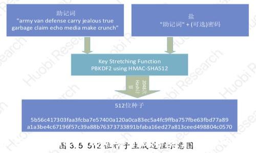   
狗狗币钱包Mimawangl：安全数字资产存储的最佳选择