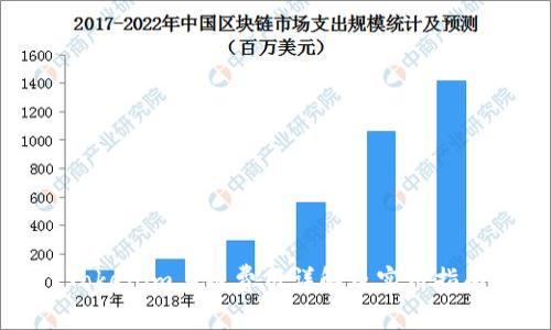 Tokenim上链费用详解及实用指南