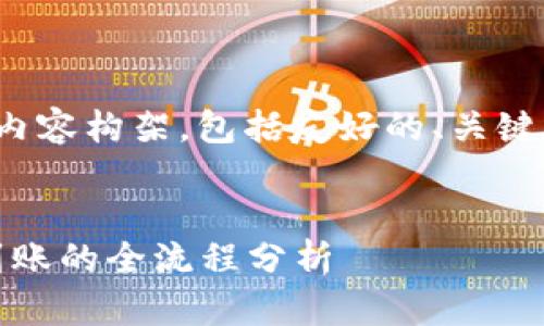 以下是关于“tokenim收款到账时间”的内容构架，包括友好的、关键词、详细介绍，以及相关问题的深入探讨。


Tokenim收款到账时间详解：从提交到到账的全流程分析