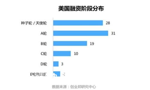 如何使用Bitkeep钱包安全存储和管理USDT：全面指南