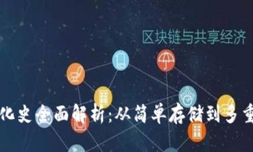 比特币钱包进化史全面解析：从简单存储到多重签名安全技术