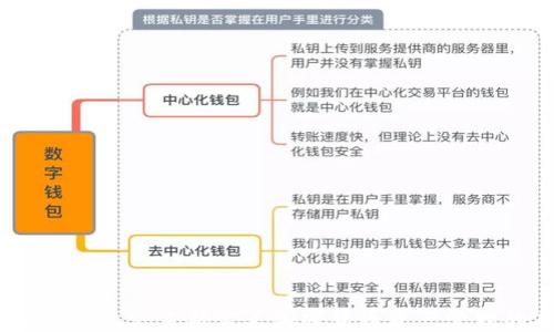 
TokenIM 1.5：重新定义加密货币资产管理的未来