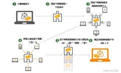 在讨论“tokenim离线了怎么弄”的问题之前，需要