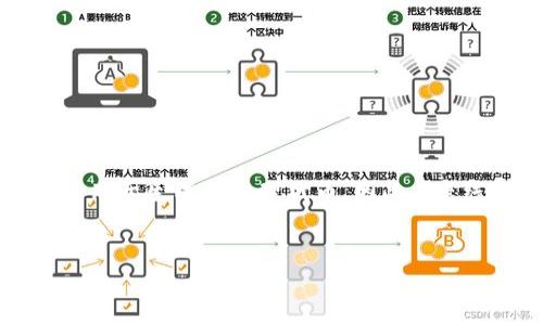 在讨论“tokenim离线了怎么弄”的问题之前，需要明确一些基础信息。Tokenim 是一种数字货币或区块链相关的管理工具或平台，通常用于生成和管理代币。因此，“离线了”可能指的是软件程序、平台无法连接互联网，或服务器发生故障等。接下来，我将搭建一个、关键词，并提供详细的内容和相关问题。

优质
如何解决Tokenim离线问题：全面故障排除指南
