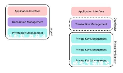    Tokenim对中国用户的访问限制：原因与影响解析 / 

 guanjianci  区块链, 数字货币, Tokenim, 中国用户 /guanjianci 

 引言 
 随着区块链技术和数字货币的快速发展，越来越多的交易平台和项目在全球范围内蓬勃发展。在这一波投资浪潮中，Tokenim作为一个新兴的数字货币交易平台，吸引了投资者的广泛关注。然而，Tokenim对中国用户访问的限制引发了诸多讨论。本文将深入探讨这一限制的原因、影响，以及未来可能的发展趋势。

 Tokenim是什么？ 
 Tokenim是一个致力于为用户提供安全、高效的数字货币交易服务的平台。用户可以在Tokenim上进行多种数字资产的交易，平台以其用户友好的界面和高效的交易速度而受到欢迎。Tokenim的一大特色是它支持多种区块链技术，使得用户能够更方便地进行资产管理和交易。

 Tokenim为何限制中国用户？ 
 Tokenim对中国用户的限制主要是出于以下几个方面的考虑：
首先，中国政府对数字货币和相关区块链技术采取了严格的监管政策。自2017年以来，中国政府便开始禁止ICO（首次代币发行）和境外交易所的服务。Tokenim作为一个国际性的平台，受到这些政策的影响，不得不对中国用户进行限制，以避免触犯当地法律法规。
其次，Tokenim希望维护平台的合规性和安全性。区块链和数字货币领域存在着较高的风险与不确定性，尤其是在监管环境瞬息万变的情况下。为了保障用户的资产安全和信息安全，Tokenim选择限制高风险地区的用户访问。
再次，中国市场的复杂性使得Tokenim面临着较大的运营挑战。中国用户群体庞大，然而，由于语言和文化的差异，这为Tokenim的服务和运营带来了额外压力。限制中国用户不仅可以降低平台的运营成本，还可以避免潜在的法律风险。

 对中国用户的影响 
 Tokenim对中国用户的限制无疑会产生广泛的影响。对于普通投资者而言，这意味着他们失去了一个潜在的交易平台和数字资产投资机会。尤其是在当前数字货币市场波动较大的背景下，能够接入多个交易平台对于投资者来说非常重要。
从另一个角度看，这一限制可能迫使中国用户寻找其他可供选择的平台，进而促进国内交易平台的发展。虽然国内的数字货币交易市场受限，但随着技术的不断进步，未来也可能出现更多合规的交易平台来满足用户的需求。
对于Tokenim而言，虽然限制中国用户会损失一部分潜在用户，但在合规性和风险管理上是一个必要的选择。维护平台的声誉和用户的安全也是Tokenim的长远目标，因此在初期限制某些用户是一种理性的决策。

 Tokenim限制的可能后果 
 Tokenim对中国用户的限制可能会产生一系列连锁反应，包括市场动态的变化、其他竞争对手的机会、以及投资者心理的转变。
首先，市场动态的变化不可避免。在Tokenim限制中国用户后，其他数字货币交易平台可能会抓住这一机会，吸引更多中国投资者。对此，市场竞争将更加激烈，同时也会导致不同平台的用户体验和安全性等方面的差异化竞争。
其次，这种政策可能使得一些中小型交易平台在中国市场找到新的立足点，虽然面临的监管风险仍然存在，但竞争链条的变化可能促使这些平台采取更加灵活的应对策略，以吸引用户。
最后，投资者心理的转变也值得关注。Tokenim的决定可能会让部分投资者对数字货币交易平台的合规性产生更加谦卑的认识，许多投资者将更加关注法律合规与平台的稳定性，这将引导他们在选择交易平台时更加谨慎。

 未来的发展趋势 
 展望未来，Tokenim的中国用户限制策略可能会逐渐演变。一方面，随着全球数字货币产业的不断成熟，越来越多的平台可能会踏上合规之路，或在符合当地法规的情况下重新开放中国市场；另一方面，中国政府对于数字货币的政策也可能会随之调整，为国内外平台的合作创造更多机遇。
在技术层面，Tokenim需要不断完善自身的技术架构，提升平台的安全性和用户体验，以维持其市场竞争力。同时，Tokenim也可以借此机会，拓展与其他合法合规的国际平台的合作，探索更多的价值创造空间。
最后，随着全球经济的发展与数字货币整合的加深，Tokenim对中国用户的限制策略将不可避免地影响到平台的未来布局。在这个充满机遇与挑战的市场环境中，Tokenim需保持敏锐的市场洞察力，掌握行业发展脉络，以应对未来的发展变化。

 可能相关的问题 

 1. Tokenim有哪些安全措施保障用户的资产？ 
 Tokenim作为交易平台，必须高度重视用户资产的安全。在保障用户资产的安全方面，Tokenim采取了一系列措施，包括但不限于：
首先，Tokenim使用先进的加密技术来保护用户的个人信息和交易数据。所有的数据传输过程都会经过加密处理，以防止黑客攻击和数据泄露。
其次，Tokenim采用冷存储技术，将大部分数字资产存储在离线环境中，以降低被盗风险。这意味着即使黑客成功入侵在线系统，他们也无法直接获取用户的资产。
再次，Tokenim定期进行安全审计和漏洞检测，以发现和修补潜在的安全漏洞。平台团队会密切关注网络安全事件，做到防患未然。
最后，Tokenim为用户提供双重身份验证、交易提醒等功能，以提升用户账户的安全性。用户在进行重要操作时需进行额外的身份验证，这大大增强了账户的安全保护。

 2. 中国用户为何更倾向于使用海外交易平台？ 
 中国用户之所以更倾向于使用海外交易平台，原因主要体现在以下几个方面：
首先，海外交易平台提供了更多的数字货币投资品种和交易选择，使得用户能够体验到更丰富的投资机会。国内平台受到监管限制，投资产品较为单一，无法满足用户多样化的需求。
其次，部分用户认为海外交易平台在交易费用、操作效率等方面更具竞争优势。许多国外平台由于市场规模和资本支持，通常能够提供更低的交易手续费和更快的交易速度。
然后，海外平台在用户体验和服务质量上相对成熟，能够有效满足用户的需求。比如，很多海外交易平台提供多种语言菜单、实时客服等功能，使得用户可以更顺畅地进行交易。
最后，海外交易平台的隐私保护措施相对较好，使得用户交易信息更为保密，从而吸引了大量重视隐私的投资者。

 3. 如何合法参与区块链项目的投资？ 
 在中国，参与区块链项目的投资需要遵循法律法规，以下是合法参与区块链项目投资的几个建议：
首先，投资者需深入了解区块链项目的背景、技术和团队，确保其具备合法性与可行性。同时需查看该项目是否有合规的发售、交易渠道及平台。
其次，投资者需关注法律法规的变化，及时应对政策风险。定期查阅国家对于区块链与数字货币的监管政策，确保自身投资行为不违反相关法律。
再次，选择合法合规的交易平台进行交易。国内市场风险相对较高，尽量避免使用没有监管或不知名的平台进行投资，以保护自己的资产安全。
最后，投资者应保持理性，量入为出，避免因跟风而做出冲动决策。数字货币市场波动较大，做投资决策时需多思考和分析，谨防上当受骗。

 4. Tokenim如何应对竞争？ 
 随着区块链和数字货币市场的发展，平台间的竞争愈发激烈。Tokenim应对竞争的策略包括：
首先，提升用户体验是Tokenim的核心策略之一。平台可以通过界面、提高交易速度、推出优质的客户服务等来吸引用户。
其次，Tokenim可以扩展合作伙伴关系，与其他区块链项目或金融机构合作，创造更广泛的生态系统。这种合作可以促进平台的技术和市场创新，提升竞争地位。
然后，Tokenim应定期推出市场教育内容，帮助用户了解数字货币投资的风险和机遇。提供专业的投资知识和工具能够增强用户黏性。
最后，Tokenim还需密切关注市场动态，适时调整业务模式和服务内容，以适应不断变化的市场需求。

 综合来看，Tokenim对中国用户的限制是个复杂的决策，既受政策环境的影响，也考量了平台的长远发展及用户安全。未来，随着市场形势和政策的变化，这一策略也可能随之调整。希望本文的分析对相关读者有所帮助。 
