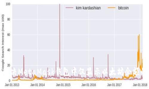 如何解决MetaMask钱包中仅显示以太坊余额的问题