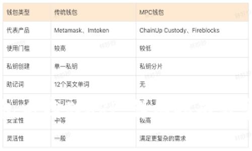 如何在TP钱包中存储XRP：详细指南与常见问题解答