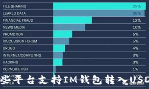   
哪些平台支持IM钱包转入USDT？