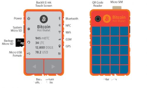 
Tokenim硬件钱包使用指南：安全保管加密资产的最佳选择