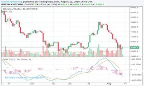 在讨论Tokenim是否可以进行现金兑换之前，我们首先需要了解Tokenim是什么，以及它在数字货币和金融科技领域的地位。Tokenim是一种数字货币或代币，主要用于各种在线平台上进行支付、交易或资产管理。随着加密货币的兴起，许多人开始关注如何将这些数字资产转换为传统的现金，尤其是在日常消费或投资方面的需求。

Tokenim的基本概念及其价值
Tokenim作为一种代币，通常建立在区块链技术之上，其价值取决于市场供需、用户接受度以及平台的应用广泛性。Tokenim可以用于支付小额交易、参与平台治理、支持项目发展等，这也是其吸引投资者和用户的重要因素。同时，这些代币的流动性也是影响其是否能够兑换成现金的重要因素。

Tokenim的兑换方式
目前，Tokenim的现金兑换方式主要有以下几种：
ul
    listrong通过交易平台/strong：许多交易平台允许用户将Tokenim兑换为法定货币，如美元、欧元等。这通常需要经过实名认证、绑定银行账户等步骤。/li
    listrongP2P交易/strong：一些平台支持用户之间的直接交易，用户可以将Tokenim出售给愿意购买的人，从中获得现金。/li
    listrong使用数字钱包/strong：某些数字钱包也提供兑换服务，用户可以将Tokenim转入钱包，并通过该钱包将代币兑换为现金。/li
    listrong线下兑换/strong：在某些地区，存在提供现金兑换服务的线下商家，但这一方式相对较少，且可能面临法律风险。/li
/ul

Tokenim兑换现金的优势和劣势
尽管Tokenim可以兑换现金，但这并不意味着这一过程没有挑战和风险。在考虑Tokenim现金兑换时，用户可以关注以下几点：
h4优势：/h4
ul
    listrong灵活性/strong：用户可以根据市场情况以及个人需求，选择合适的时机将Tokenim兑换为现金。/li
    listrong全球市场/strong：与传统货币相比，Tokenim的交易不受地理限制，用户可以随时访问全球市场进行交易。/li
/ul

h4劣势：/h4
ul
    listrong手续费问题/strong：许多交易平台会收取手续费，可能会影响用户的实际收益。/li
    listrong法规风险/strong：在某些国家或地区，数字资产的兑换受到严格的法律监管，这可能导致用户在兑换过程中遇到法律问题。/li
    listrong价格波动/strong：Tokenim的价格可能会因市场变化而大幅波动，用户需要仔细把握交易时机。/li
/ul

潜在问题
在了解了Tokenim的基本情况后，我们也要思考一些相关的问题，这些问题的解答可以帮助用户更好地理解Tokenim的价值和操作过程。

问题一：如何选择合适的交易平台进行Tokenim现金兑换？
选择一个合适的交易平台进行Tokenim的现金兑换至关重要。不同的交易平台有不同的功能、手续费、用户体验等。以下是一些考虑要点：
ul
    listrong平台声誉/strong：选择知名且有良好用户评价的平台，确保其安全性和可靠性。/li
    listrong手续费/strong：对比各大交易平台的手续费，选择成本相对较低的平台。/li
    listrong支持的交易对/strong：确保平台支持Tokenim与用户希望兑换的现金之间的交易对。/li
    listrong用户体验/strong：交易界面的易用性、交易速度等都在影响交易体验中扮演重要角色。/li
/ul
在选定平台后，用户还需进行账号注册、实名认证等操作，以便顺利完成兑换。合适的选择能帮助用户更好地管理自己的数字资产，提高资金周转效率。

问题二：Tokenim的市场趋势如何？
市场趋势在很大程度上影响Tokenim的价值和现金兑换的可行性。用户应定期关注市场动态，以下是分析市场趋势时可以考虑的几点：
ul
    listrong市场需求/strong：了解Tokenim在实际用途中的需求，包括其作为支付工具、投资工具等的表现。/li
    listrong技术更新/strong：察觉Tokenim所基于的技术是否有更新或创新，是否能够支持平台的长期发展。/li
    listrong政策法规/strong：实时了解各国对科技金融及数字货币的政策，这会直接影响Tokenim的流通和价值。/li
/ul
整体来说，分析市场趋势需要一定的金融知识和市场敏锐度，用户应多利用相关工具与资源进行深入研究。

问题三：Tokenim现金兑换的安全性如何保障？
安全性是所有数字货币交易中必不可少的考虑因素。确保Tokenim现金兑换的安全性，用户可以采取以下措施：
ul
    listrong使用双重验证/strong：交易平台通常提供双重验证选项，能够增强账户安全。/li
    listrong选择可靠的交易平台/strong：如之前所述，确保使用信誉良好的平台，能提升交易的安全性。/li
    listrong定期审查账户活动/strong：用户应定期检查自己的账户活动，发现异常情况及时进行处理。/li
    listrong保密私钥/strong：如果持有Tokenim的钱包，确保私钥不被泄露。/li
/ul
除了这些措施，用户也应关注全球的安全动态，例如大型交易所被黑客攻击的事件，学习从中吸取教训，降低风险。

问题四：未来Tokenim现金兑换的发展趋势是什么？
随着技术的不断进步，Tokenim现金兑换的方式也可能发生变化。以下是一些未来可能的发展趋势：
ul
    listrong更多金融机构接受Tokenim/strong：随着区块链技术和数字货币愈发成熟，更多金融机构可能会开始接受Tokenim作为一种支付方式。/li
    listrong法规健全/strong：随着国家对数字货币的监管越来越严格，用户在进行Tokenim兑换时的合法性可能会更加明确，带来更多的信任。/li
    listrong去中心化交易所兴起/strong：去中心化交易所的普及可能会使得Tokenim兑换变得更加便捷，更少受到中心化交易平台的限制。/li
    listrong技术创新/strong：新技术的发展，如算法改进、跨链交易等，可能会进一步提升Tokenim的流动性和交易效率。/li
/ul
综上所述，Tokenim的现金兑换不仅涉及复杂的市场操作，同时也是一个多方面的趋势分析过程。用户在参与时，应根据变化的市场动态和技术发展，灵活调整策略，同时要注意风险管理，确保自身资产的安全。
