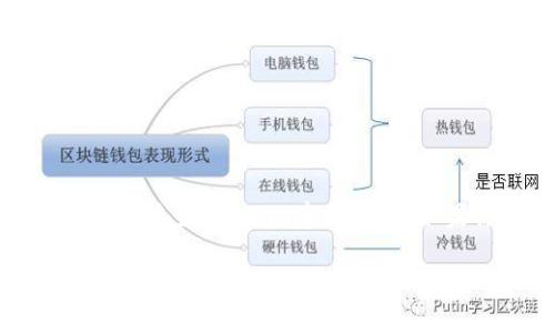 关于 