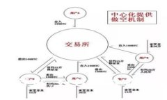比特币钱包分类详解：如何选择最适合你的钱包