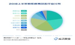 思考一个的，放进