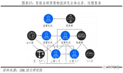 Tokenim众筹教程：全面解析如何在Tokenim平台上进行成功的众筹
