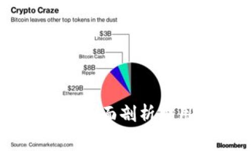 Tokenim开发成本：全面剖析费用构成与节省策略
