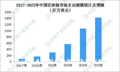 Tokenim无限创建的潜力与限制分析