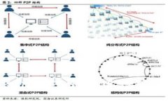 如何使用TokenIM冷钱包进行安全转账与管理