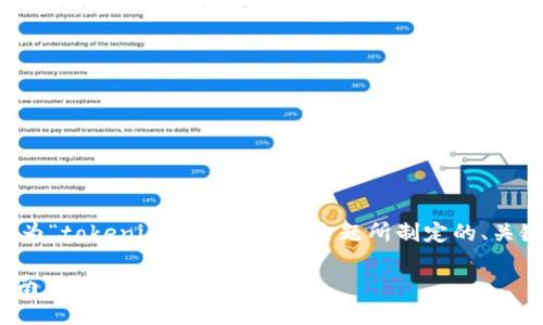 为了完整地满足您的请求，以下是我为“tokenim 导出钱包”主题所制定的、关键词、详细介绍以及相关问题的内容。

如何安全导出Tokenim钱包：全面指南