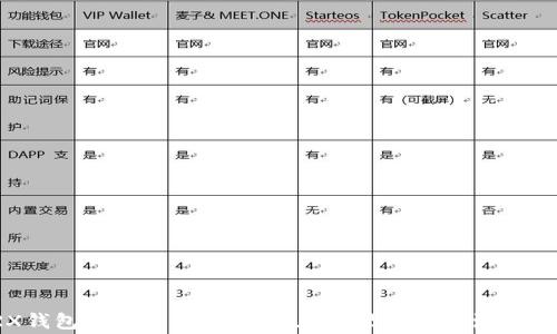 
TRX钱包上币种交易指南：在哪里交易及注意事项