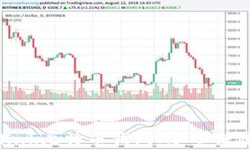
全面解析Oklink比特币钱包：安全保障与使用指南