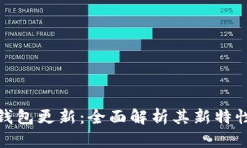 狗狗币核心钱包更新：全面解析其新特性及用户影响