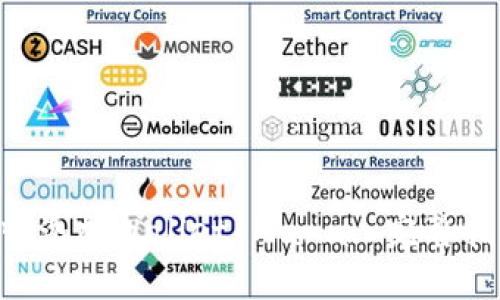如何在Token中添加Wallet Mana: 完整指南与实用技巧