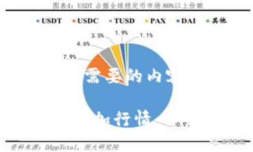 当然可以，下面是您需要的内容结构：

如何在Tokenim上添加行情：详细指南与实用技巧