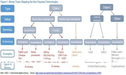 Tokenim如何支持EOS资源购买：一个全面的指南