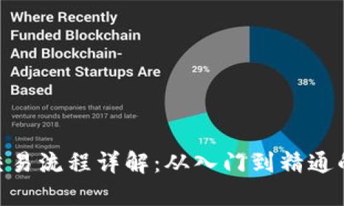 Tokenim交易流程详解：从入门到精通的全面指南