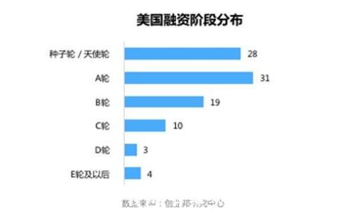 
如何创建TRX钱包：详细步骤与最佳实践