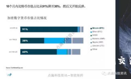 IM钱包失败费用解析：如何降低交易损失