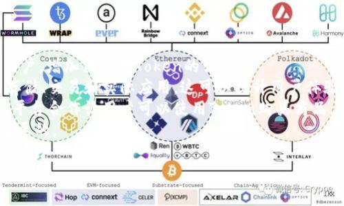 创建Token通常涉及区块链技术和智能合约的概念。在这里，我将为你介绍几种不同类型的Token及其简单创建流程，虽然无法直接创建Token，但可以为你提供一些概念和建议。

### 1. 有价Token（Security Token）
有价Token是指代表一种资产或股票的Token，通常需要遵循相关的法律法规，例如证券法。创建有价Token通常需要以下步骤：

#### 步骤：
- **法律合规性：**确保Token的发行符合所在国家的法律要求。
- **选择区块链平台：**选择合适的区块链平台如以太坊（Ethereum）进行发布。
- **编写智能合约：**使用Solidity或其他智能合约语言编写Token合约。
- **审计合约：**确保合约经过专业审计，避免安全漏洞。
- **广泛宣传：**通过社交媒体、投资者大会等渠道宣传你的Token，吸引投资。

### 2. 实用Token（Utility Token）
实用Token是指在某个平台上提供访问服务或产品的Token。创建实用Token的步骤如下：

#### 步骤：
- **定义目的：**明确Token的用途，例如用来购买服务或参与平台活动。
- **选择区块链平台：**同样，选择一个支持Token创建的区块链。
- **编写智能合约：**使用相应的语言编写Token智能合约，并设计基本功能，如转账、额度管理等。
- **发行与分发：**决定Token的总量、发行时间以及如何分发给用户。
- **创建用户接口：**建立网站或平台，让用户能够方便地使用Token。

### 3. 稳定币（Stablecoin）
稳定币是与法定货币或其他资产挂钩的币种。创建稳定币会更加复杂，通常需要一个资金储备来支持其价值。

#### 步骤：
- **资产支持：**确保有足够的法定货币或资产作为支持。
- **选择区块链平台：**和前面两种Token一样，选择一个支持的区块链。
- **编写智能合约：**需要设定合约来处理挂钩机制和交易。
- **透明度与审计：**定期审计资金储备，以确保用户的信任。
- **功能推广：**与商家及行业伙伴建立合作，让稳定币在更多场景中应用。

### 4. 代币（Token）与区块链的不同
尽管代币和区块链经常被混用，但双方有本质的区别。代币是基于区块链创建的数字资产，而区块链是存储和管理这些资产的技术背景。

### 相关问题
以下是创建Token时可能会遇到的一些相关问题：

#### 问题1：创建Token需要多少资本投入？
#### 问题2：如何确保Token的安全性？
#### 问题3：Token可以在什么平台上交易？
#### 问题4：如何推动Token的采纳和使用？

#### 问题1：创建Token需要多少资本投入？
创建Token的资本投入因多种因素而异，包括开发成本、市场推广费用、法律合规费用等。对于初创企业而言，通常需要对初期的预算做好详细规划。
首先，开发成本是主要投入之一。如果使用Ethereum或Binance Smart Chain等公共区块链来创建Token，则需要雇佣开发人员编写、测试和部署智能合约的费用。很多开发者会收取每小时100到150美元的费用，整个程序的开发可能需要几千到数万美元。
其次，法律合规性也是一笔不小的开支。根据不同国家和地区的法律法规，可能需要聘请法律顾问进行合规审查，这也可能收费高达数万美元。
市场推广也是投资的一个重要方面。为了让用户了解你的Token及其价值，通常会需要在社交媒体、广告平台上进行宣传，推广的费用因平台而异，但也可能需要数千到数万美元。

#### 问题2：如何确保Token的安全性？
Token的安全性事关每个投资者的利益，因此确保Token的安全性是非常重要的一个环节。
首先，智能合约的编写要遵循最佳实践，确保没有安全漏洞。在这方面，最好聘请经验丰富的区块链开发者进行开发。
其次，对智能合约进行第三方审计是降低风险的有效方式。众多专业公司提供智能合约审计服务，该过程通常包括代码审查、风险评估和测试。即使花费不菲，相比较于项目上线后可能带来的安全损失而言，是非常值得的投资。
此外，尽量限制合约的权限，确保只有特定的账户或程序能进行关键操作。可以考虑设置时间基准的多重签名机制，让关键操作需要多个授权者才能执行，进一步提高安全性。

#### 问题3：Token可以在什么平台上交易？
Token的交易平台主要包括去中心化交易所（DEX）和中心化交易所（CEX）。选择哪个平台取决于Token的性质和目标用户群。
去中心化交易所如Uniswap、SushiSwap等，适合于实用Token与DeFi项目。用户可以直接在区块链上进行交易，无需信任中介机构，然而这种方式在某些情况下可能会导致较高的交易费用和较慢的交易时间。
中心化交易所如Binance、Coinbase等则适合于希望快速获得流动性的Token。由于他们拥有庞大的用户基础，Token一旦上线，通常能够迅速交易。然而，中心化交易所存在信任问题，用户需要将资产托管给交易所，存在一定的风险。
一些Token也可以直接通过市场中的场外交易进行，这种方式通常在大宗交易中更为常见，特别是在希望避免价格波动的情况下。

#### 问题4：如何推动Token的采纳和使用？
推动Token的采纳需要多方面的努力，包括市场推广、用户教育、合作伙伴关系等。
首先，市场推广是吸引用户的直接手段。企业可以利用社交媒体、内容营销和线上活动（如AMA）来吸引目标用户，增加他们对Token的认知。
其次，用户教育也至关重要。特别是对非技术用户，提供简单易懂的教程和使用手册，帮助他们进行Token的存储、交易和实际应用，这可以提升用户体验，增加Token的使用率。
此外，还可以和其他服务商建立合作，利用这些合作伙伴的用户基础，进一步推广Token的使用。例如，与电商平台合作让用户可以使用Token购买商品，或者与支付服务商合作使其能作为支付选项。
最终，通过持续的社区互动和用户反馈，及时调整Token的功能和战略，使其始终符合用户的需求也是非常重要的。

以上是创建Token的基本思路和一些常见的问题解答，希望这些信息对你有所帮助。