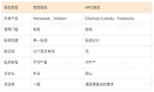 如何通过波场钱包购买USDT：全面指南