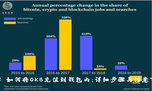 ## 如何将OKB充值到钱包内：详细步骤与注意事项