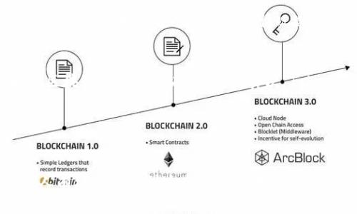 Tokenim与NFT的关系：如何利用Tokenim创建和管理NFT
Tokenim, NFT, 区块链, 数字资产/guanjianci

随着区块链技术的发展，非同质化代币（NFT）的出现引起了广泛的关注。与此同时，Tokenim作为一种新的数字资产管理工具，也开始逐渐进入大众的视野。那么，Tokenim能否与NFT结合使用呢？本文将详细探讨Tokenim的概念、功能，以及如何利用Tokenim创建和管理NFT，分析其潜在的优势和挑战。

一、Tokenim简介
Tokenim是一种基于区块链技术的数字资产管理平台，旨在为用户提供一个简单、安全的环境来创建、发行和管理代币及其他数字资产。它致力于简化代币的管理过程，使得非开发者也能够轻松参与数字资产的创建和流通。

Tokenim的功能不仅限于发行代币，用户可以通过Tokenim创建自己的数字资产，例如NFT、游戏内物品等。这一切都依赖于区块链的分布式账本技术，确保交易的透明性和安全性。Tokenim的用户界面友好，适合不同层次的用户，从初学者到专业开发者都可以利用这个平台。

二、NFT的定义与特点
非同质化代币（NFT）是一种独特的数字资产，通常用于表示数字艺术、音乐、游戏内物品等。与传统的加密货币（如比特币）不同，NFT具有独特性和不可替代性，这使得每一个NFT都是独一无二的。

NFT的特点包括：
ul
    listrong不可替代性：/strong每个NFT都有独特的数字签名，不能被其他NFT所替代。/li
    listrong不可分割性：/strongNFT通常是以整体形式存在，无法像比特币一样拆分成小单元。/li
    listrong可验证性：/strong因区块链的特性，NFT的所有权和交易历史都可以被公开验证，确保透明度。/li
/ul

三、Tokenim能否创建NFT?
根据Tokenim的功能，我们可以得出结论：Tokenim能用来创建和管理NFT。对于用户来说，Tokenim提供了一个便利的工具，使得用户可以轻松地在其平台上创建NFT，而不需要掌握复杂的区块链技术。

使用Tokenim创建NFT的基本步骤包括：
ol
    listrong注册账户：/strong用户需要在Tokenim平台注册一个账户，以便进行数字资产管理。/li
    listrong选择NFT模板：/strongTokenim提供多种NFT模板供用户选择，方便用户根据自己的需求进行定制。/li
    listrong上传资产：/strong用户需要将想要转化为NFT的数字资产（如图片、音频、视频等）上传到平台。/li
    listrong设置属性：/strong用户可以为NFT设置各项属性，如稀有度、价格、描述等。/li
    listrong发布NFT：/strong一旦完成设置，用户可发布NFT，并在Tokenim的市场上进行交易。/li
/ol

四、Tokenim与NFT结合的优势
Tokenim与NFT结合带来的优势包括：
ul
    listrong降低门槛：/strongTokenim让没有技术背景的用户也能轻松创建和管理NFT，普及了NFT的使用。/li
    listrong综合管理：/strong通过Tokenim，用户可以将不同类型的数字资产集中在一个平台上进行管理，简化了资产管理的复杂性。/li
    listrong安全性：/strongTokenim基于区块链技术，有效保障了用户资产的安全，并提供了透明的交易记录。/li
/ul

五、Tokenim当前面临的挑战
尽管Tokenim在NFT创作和管理方面存在许多优势，但在实际应用中也面临一些挑战：
ul
    listrong市场认知度：/strong相比于一些成熟的平台，Tokenim的知名度和用户数量还有待提高，需要更多的市场教育和推广。/li
    listrong技术障碍：/strong对于某些初学者，即使Tokenim简化了流程，他们仍可能遇到技术上的障碍，影响用户体验。/li
    listrong法律问题：/strongNFT的法律地位尚不明朗，Tokenim也需关注相关法规的变化，确保其平台合规。/li
/ul

六、常见问题解答

1. Tokenim与其他NFT平台有什么区别？
Tokenim与其他NFT平台的主要区别在于其用户友好的设计和简化的流程。许多NFT平台往往涉及复杂的智能合约编程，而Tokenim则以用户为中心，提供现成的模板和简易的用户界面，使得没有编程经验的人也能创建NFT。这不仅扩大了用户基数，也让更多创作者能够参与到NFT生态中。

此外，Tokenim可能会提供更多的综合管理功能，使得用户可以在一个平台上管理多种数字资产，而不必在不同平台之间切换。这种一站式服务，无疑增加了用户的便利性和满意度。

2. 如何保证Tokenim平台上的NFT的安全性？
安全性是数字资产管理中的一项重要考量。Tokenim通过区块链技术保障用户资产的安全性。每个NFT的创建和交易都将被记录在区块链上，这意味着一旦创建，交易记录就不可篡改，并且可以随时被验证。这种透明性增强了用户对平台的信任。

此外，Tokenim可能还会采用多重身份验证、加密存储等技术手段来进一步加强平台的安全防护，确保用户资产不被盗取或丢失。

3. 创建NFT后如何进行交易？
在Tokenim上创建的NFT将自动列入平台的市场中，用户可以设置交易价格，允许其他用户购买。交易过程中，买卖双方均可通过平台进行安全的交易操作。Tokenim会从中收取一定的手续费，作为平台的运营支出。

此外，用户也可以选择在其他NFT交易平台上进行出售。由于Tokenim会将NFT记录在区块链上，确保所有权的转移可被验证，这种灵活性使得用户可以根据市场情况选择最优的销售渠道。

4. Tokenim的使用是否涉及费用？
使用Tokenim创建和交易NFT通常会涉及一定的费用。首先，用户在创建NFT时，可能需要支付区块链网络的交易手续费，这在不同的区块链上费用会有所不同。其次，Tokenim会从每笔交易中收取一定比例的手续费，作为平台的维护和运营费用。

因此，在使用Tokenim前，建议用户详细阅读相关费用说明，以便于策略性地管理自己的数字资产。

结论
Tokenim作为一种新兴的数字资产管理平台，确实能够让用户顺利创建和管理NFT。它简化了传统NFT市场的诸多复杂性，使得更多人有机会参与到这个新兴领域。然而，用户在使用Tokenim时，仍需要关注安全性、费用及市场动态等问题，以便更好地利用这个平台的优势。