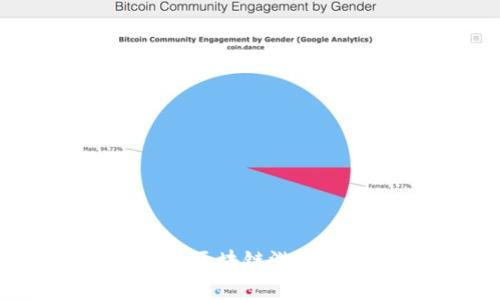 Tokenim糖果吧：探索区块链游戏与虚拟货币的交汇点